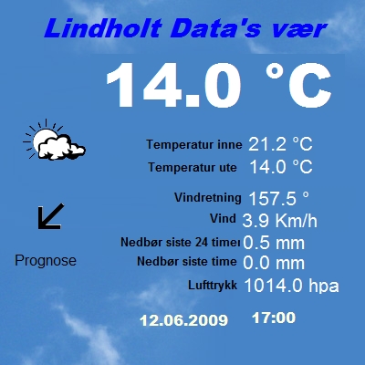 Værdata
